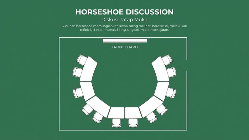 susunan meja horseshoe