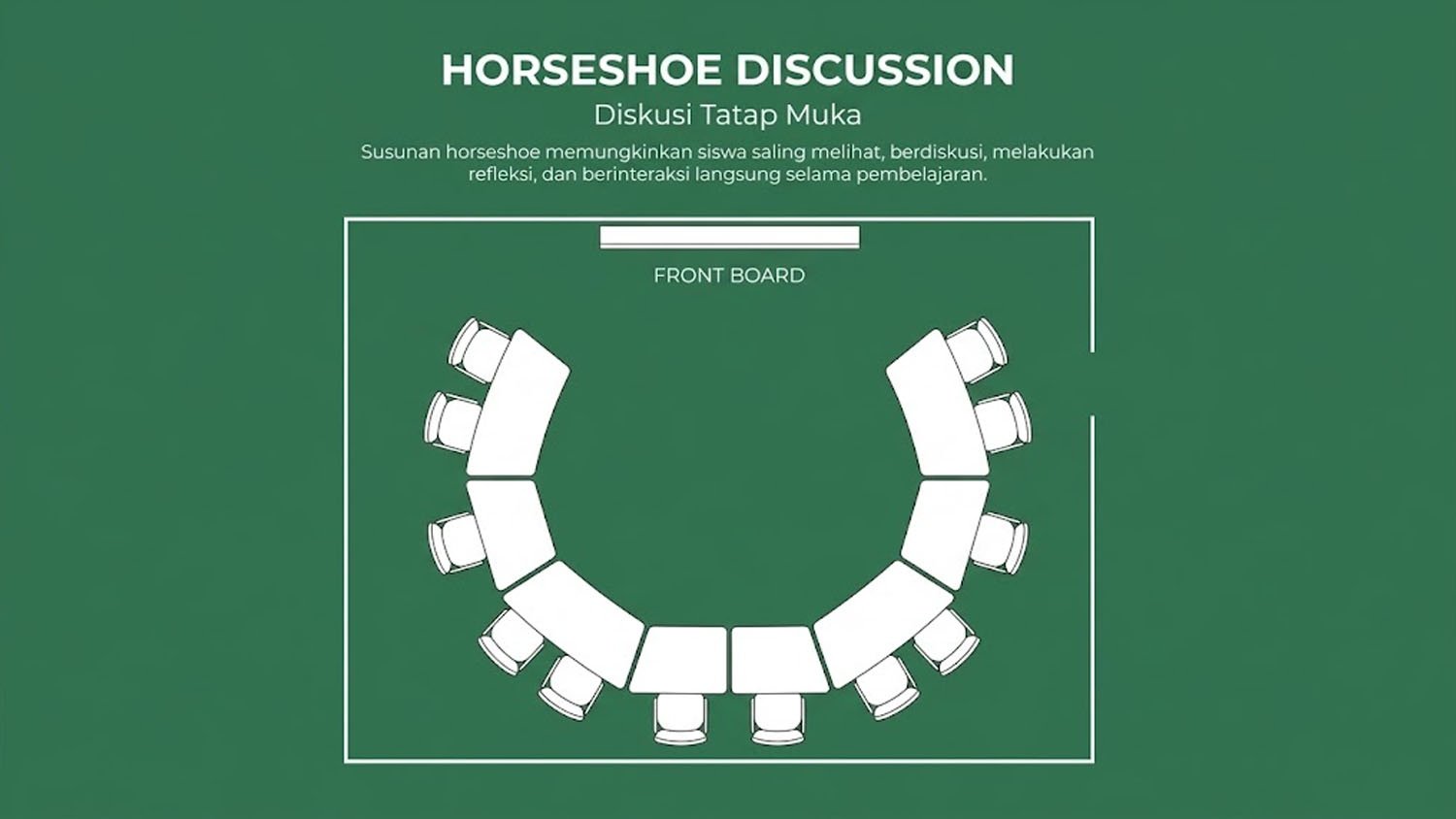 Susunan Meja Kelas Horseshoe (Tapal Kuda) 2026: Panduan Terbaik Kelas Diskusi